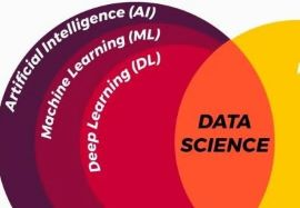Kunstig intelligens - er dette fremtiden?