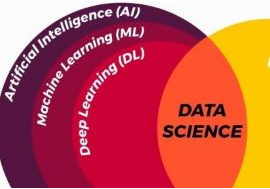 Kunstig intelligens - er dette fremtiden?